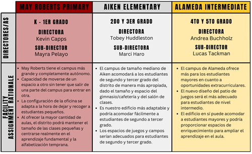 Reconfiguration Flowchart Spanish