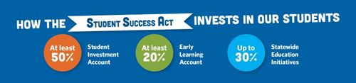 Student success act banner